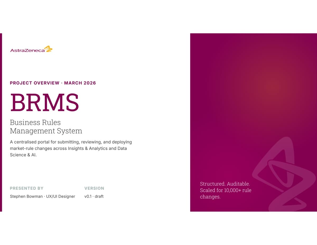 Business Rules Management System project-overview slide describing a portal for submitting, reviewing, and deploying market-rule changes.