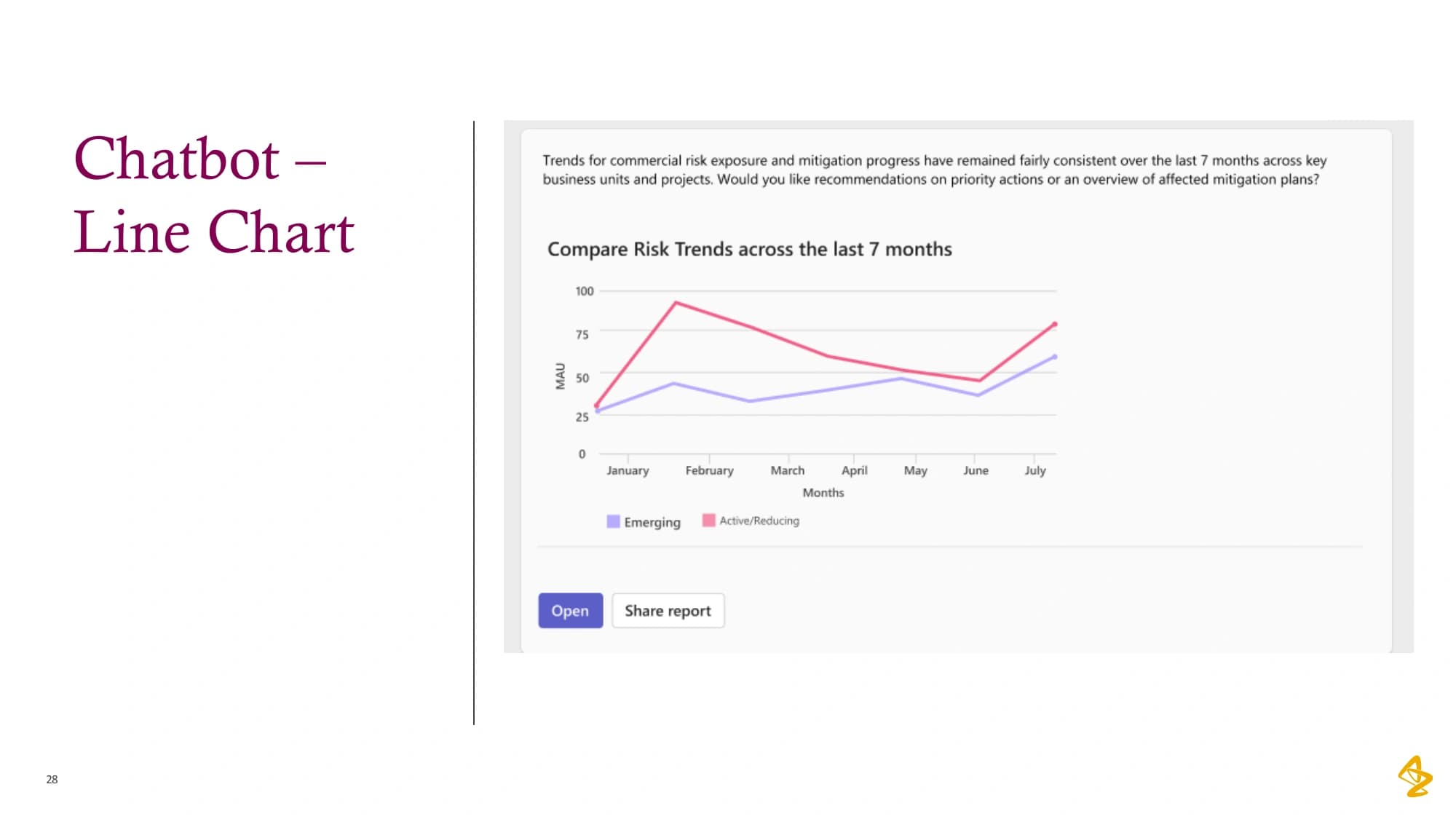 Original proposed assistant answer showing a trend chart for comparing risk changes over time.